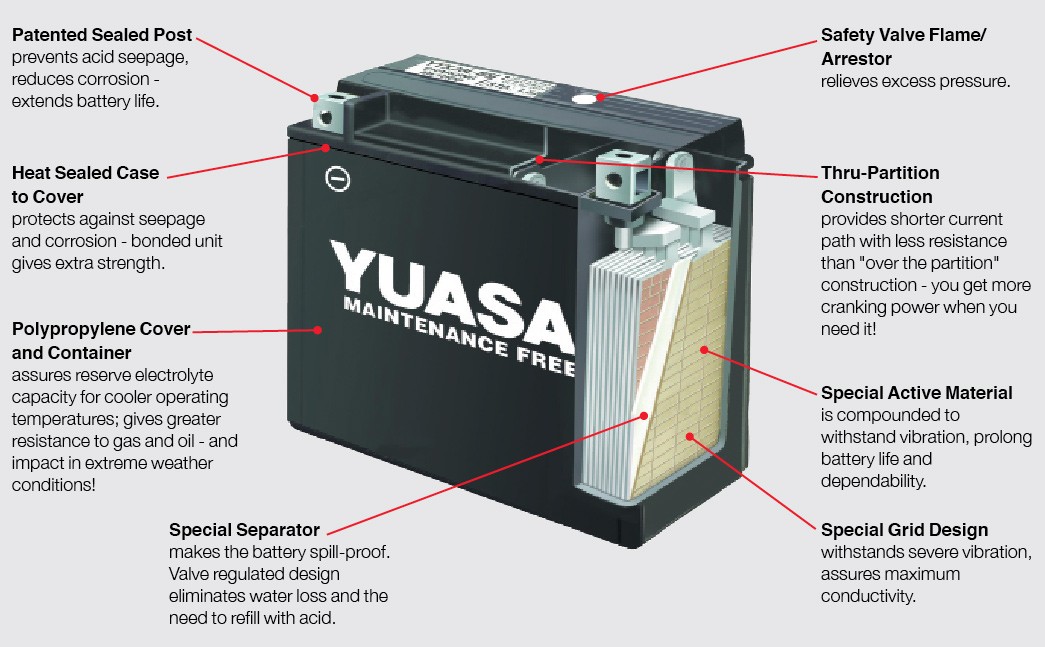 How a battery works