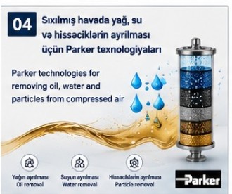 Parker Azərbaycan
