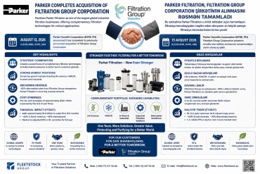 Parker Filtration Group