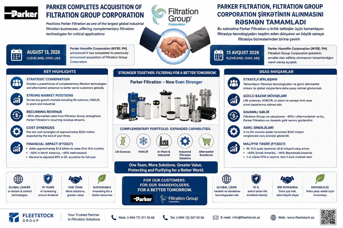 Parker Filtration Group